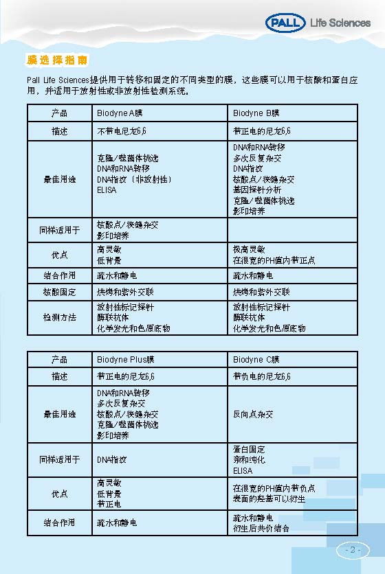 PALL PVDF转印膜 NC转印膜 北京一级代理商