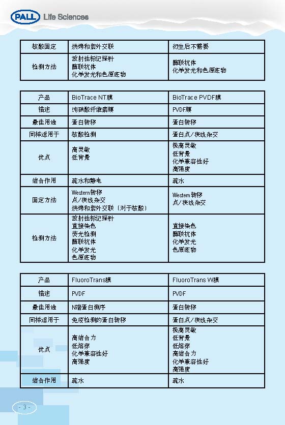 PALL PVDF转印膜 NC转印膜 北京一级代理商