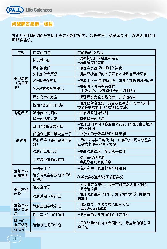 PALL PVDF转印膜 NC转印膜 北京一级代理商
