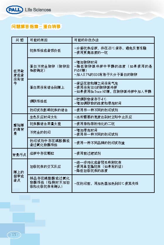 PALL PVDF转印膜 NC转印膜 北京一级代理商
