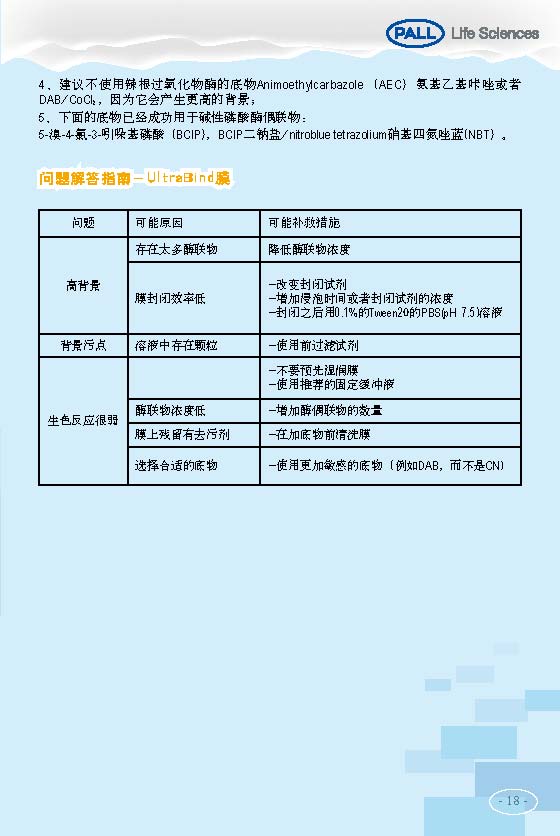 PALL PVDF转印膜 NC转印膜 北京一级代理商