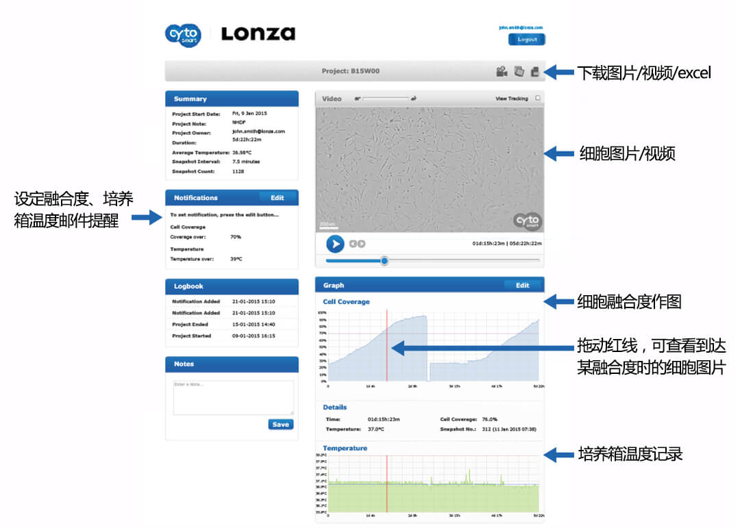 lonza cytosmart 2 活细胞成像仪 lonza中国一级代理商 北京泽平