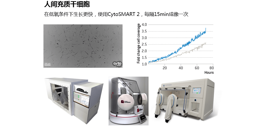 lonza cytosmart 2 活细胞成像仪 lonza中国一级代理商 北京泽平