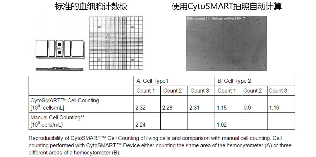 lonza cytosmart 2 活细胞成像仪 lonza中国一级代理商 北京泽平