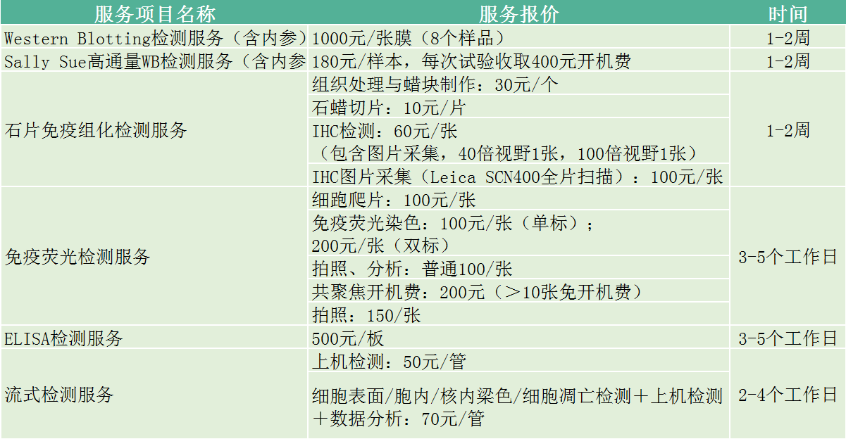 义翘神州实验外包CRO技术服务,义翘神州北京一级代理商