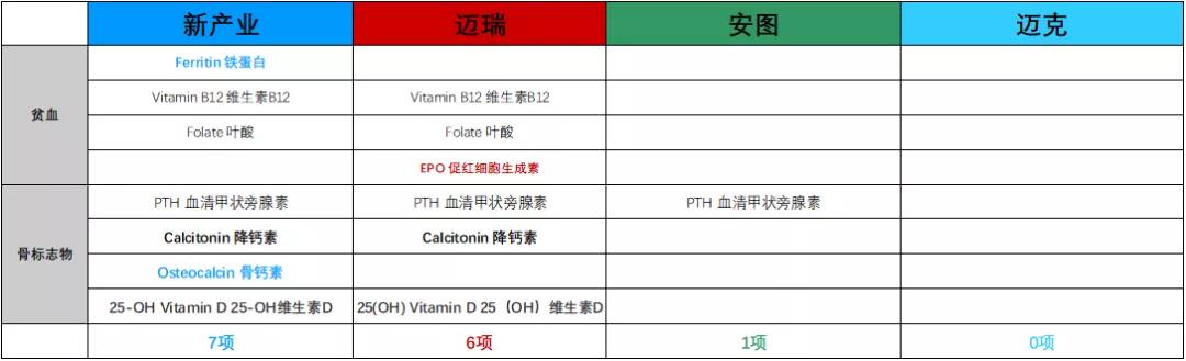 IVD最优质赛道—化学发光!国内究竟哪家强?!