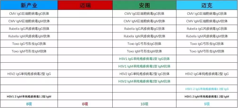 IVD最优质赛道—化学发光!国内究竟哪家强?!