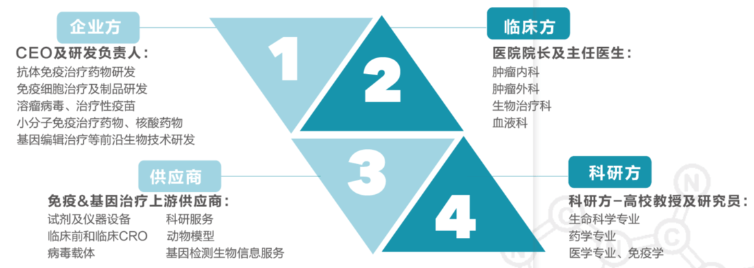 INT 2019 免疫及新型治疗技术峰会