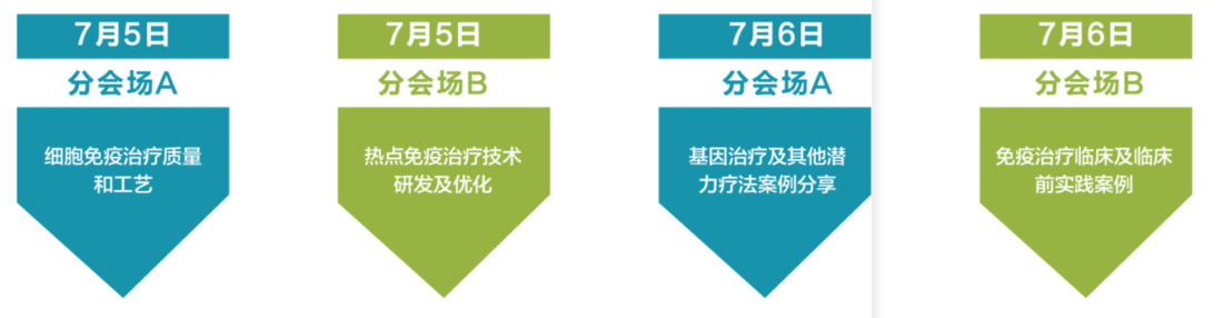 INT 2019 免疫及新型治疗技术峰会