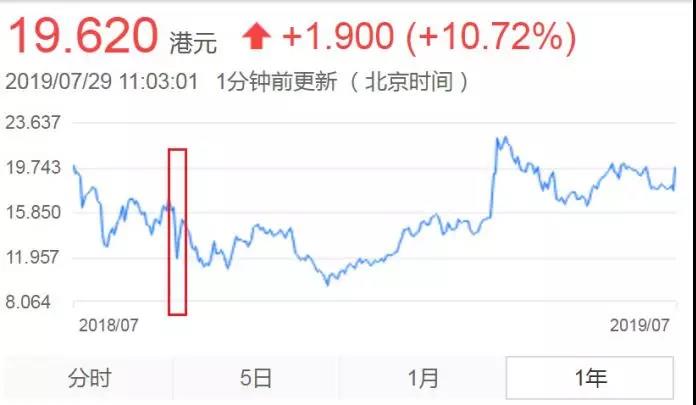 传奇生物获5500万美元里程碑付款,与强生合作CAR-T疗法达成重大里程碑