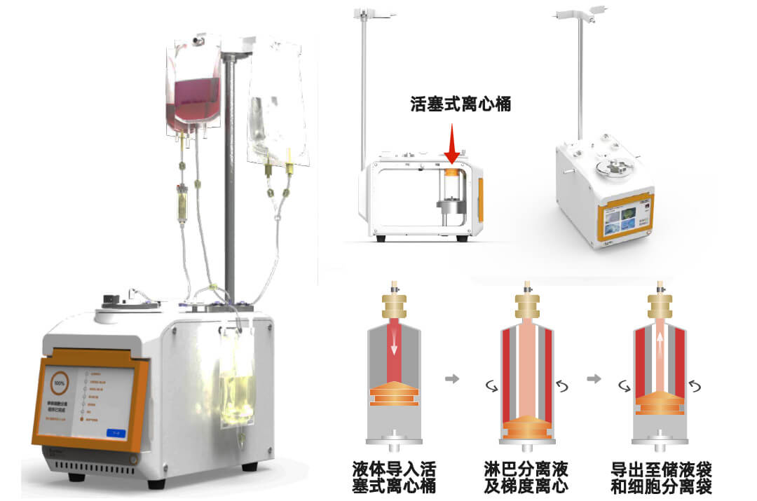 深研Eureka bio北京一级代理商北京泽平 CellSep Pro全封闭自动化细胞处理系统 PMBC全自动细胞分离机