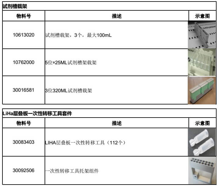 TECAN移液工作站专用吸头、储液槽，微孔板、蛋白印迹仪托盘等耗材，北京一级代理商