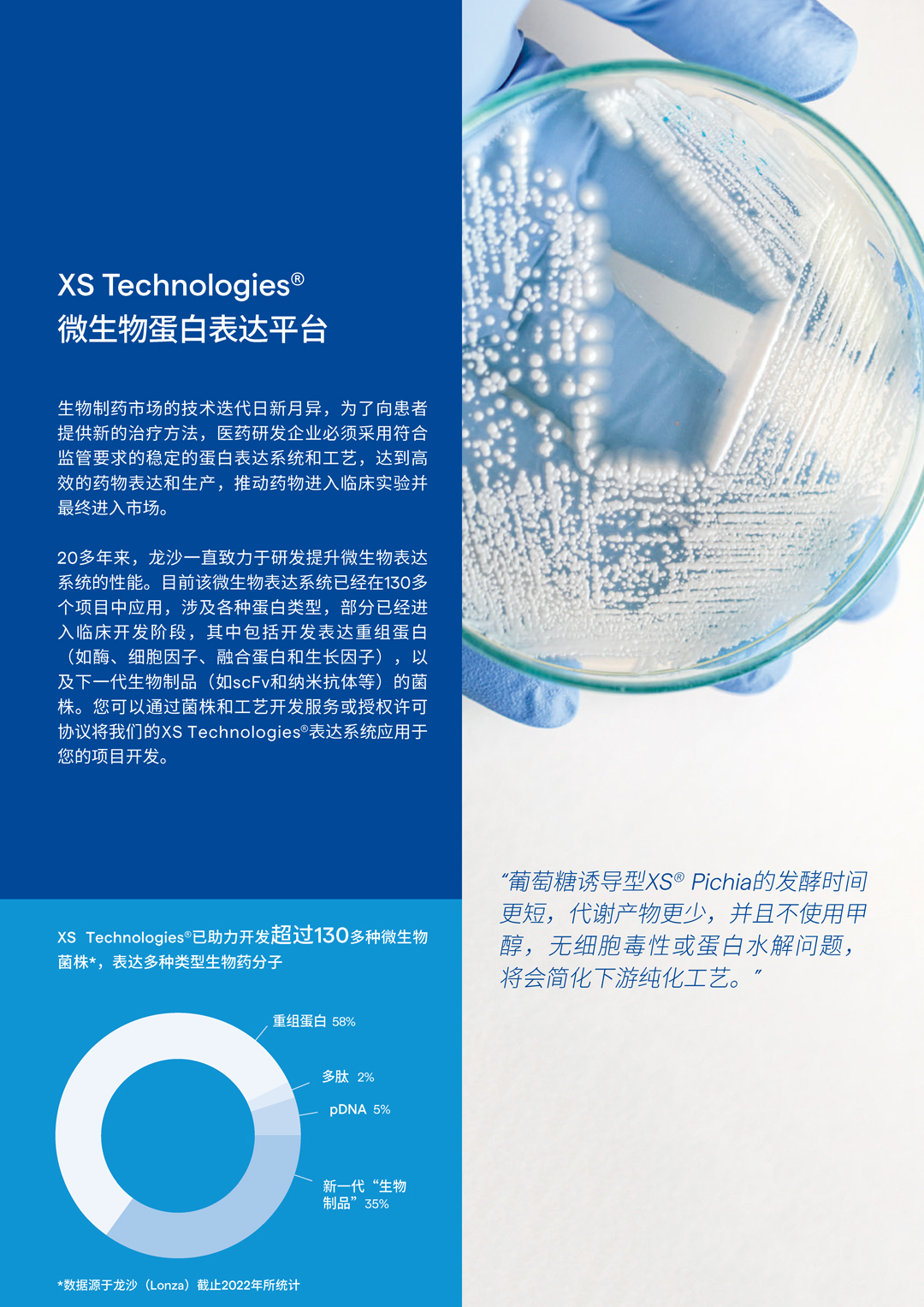 ɳLonza XS Technologies΢ﵰƽ̨ ƽ