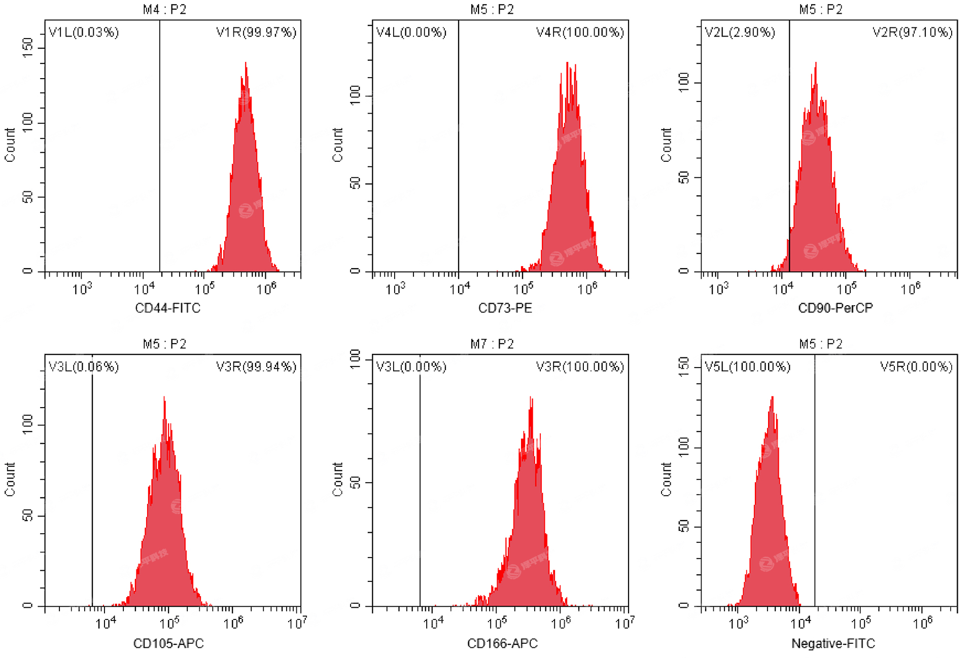 MPѪСѽҺMSCSʽ̱ƽ