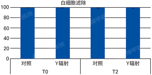 Cytiva白细胞针头过滤器从全血样本中滤除的白细胞代理商北京泽平