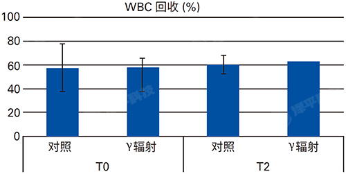 Cytiva白细胞针头过滤器从全血样本中回收的白细胞代理商北京泽平